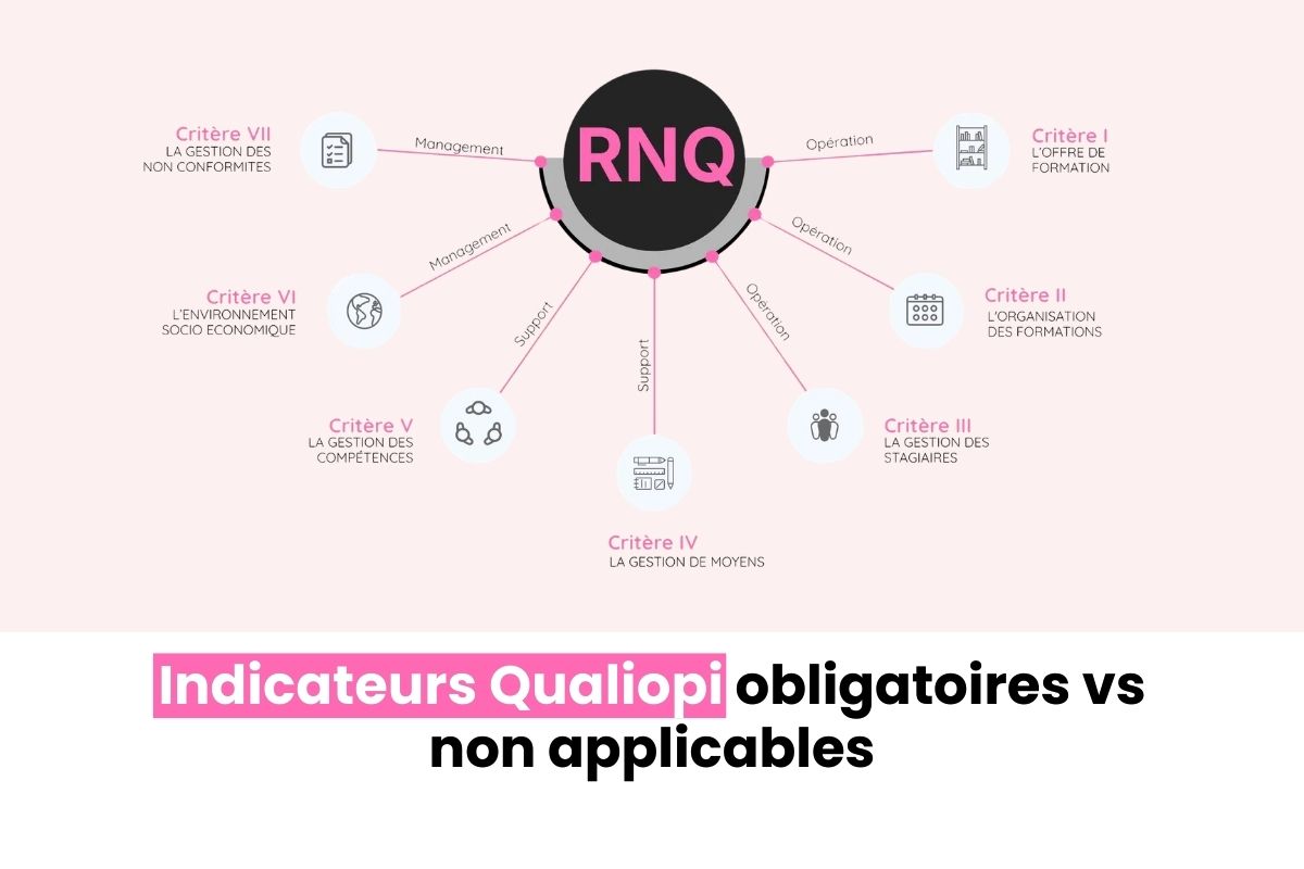 Indicateurs Qualiopi : le guide complet pour réussir son audit RNQ