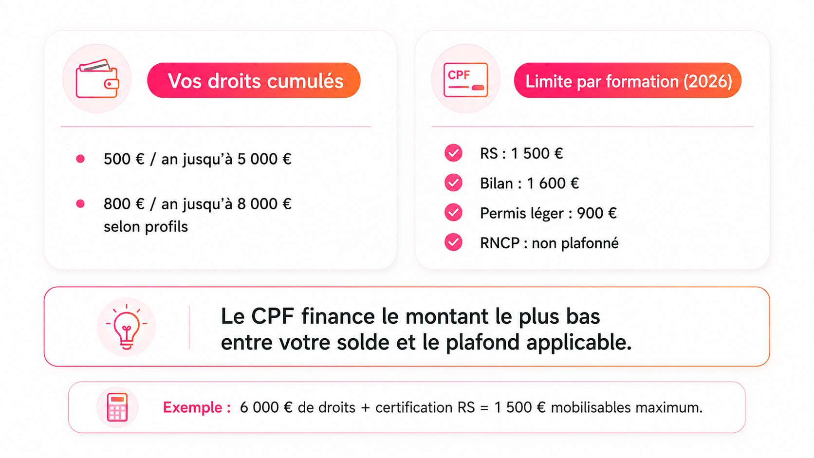 plafond cpf 2026