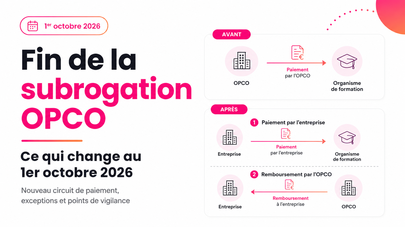subrogation opco 2026