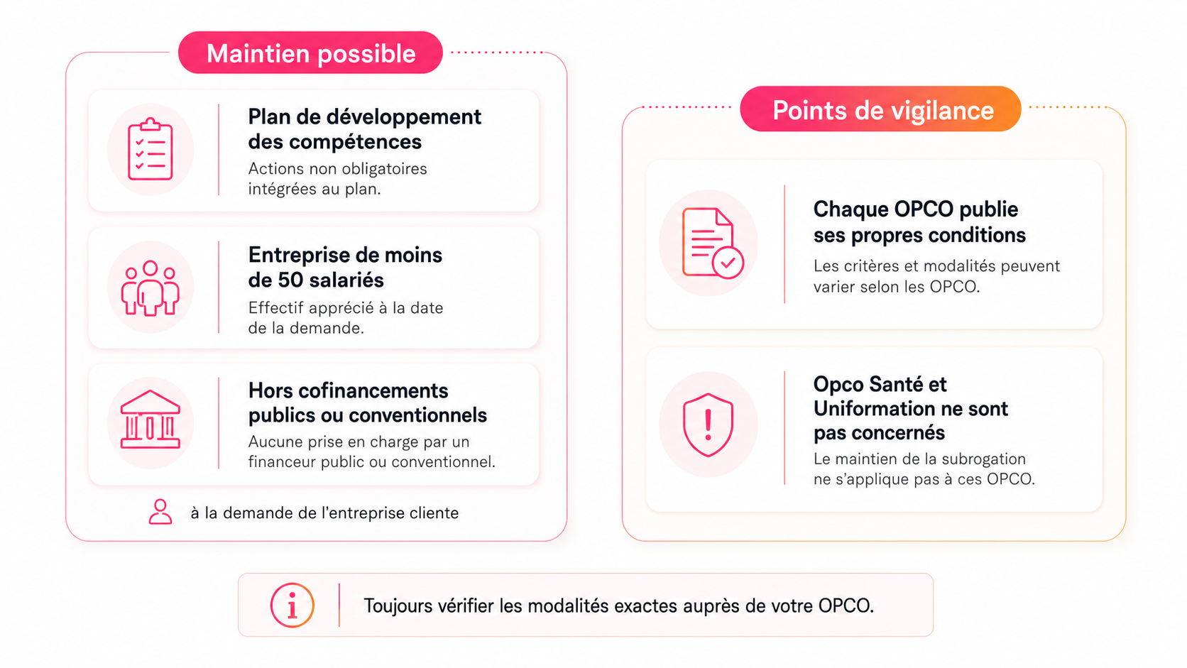subrogation OPCO