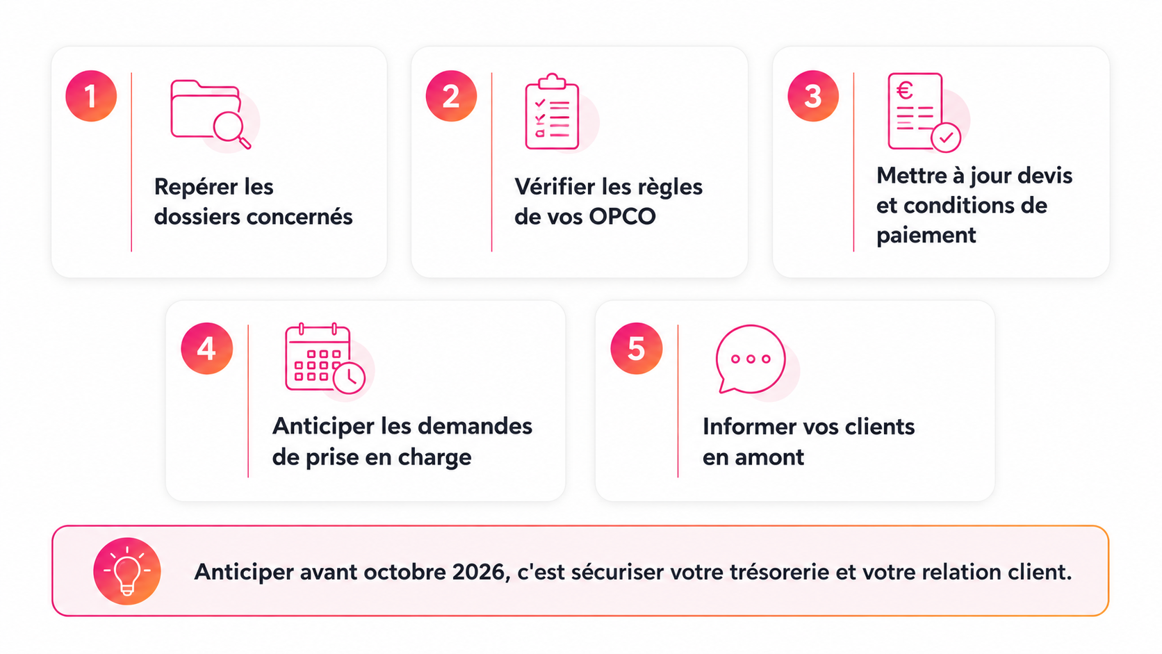 opco 2026
