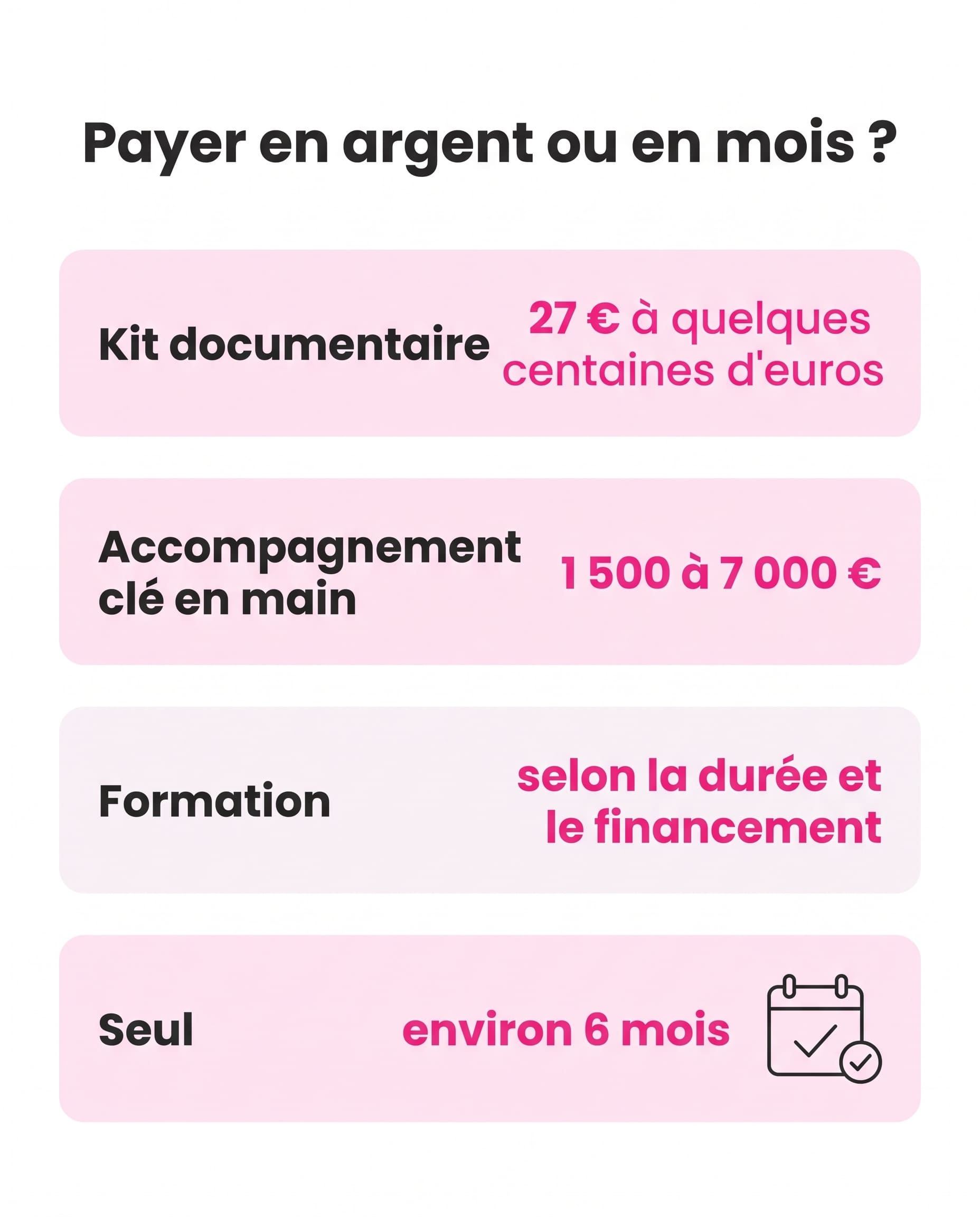 Les 4 façons de préparer Qualiopi et leur coût, en argent ou en temps : kit documentaire, accompagnement clé en main, formation, préparation seul