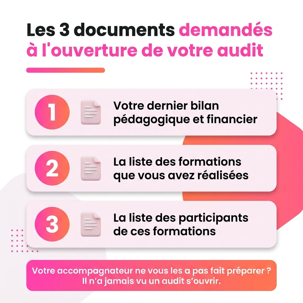Les trois documents que l'auditeur demande à l'ouverture d'un audit Qualiopi : bilan pédagogique et financier, liste des formations réalisées, liste des participants