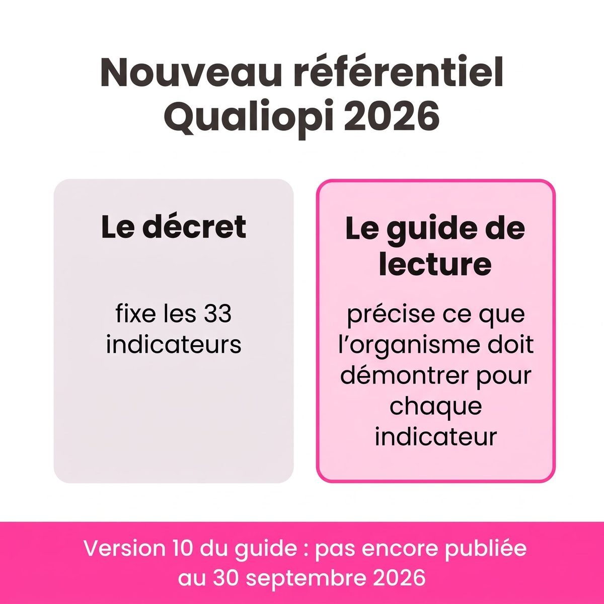 Nouveau référentiel Qualiopi 2026 : le décret fixe les indicateurs, le guide de lecture précise ce que l'organisme doit démontrer, et sa version 10 n'est pas encore publiée