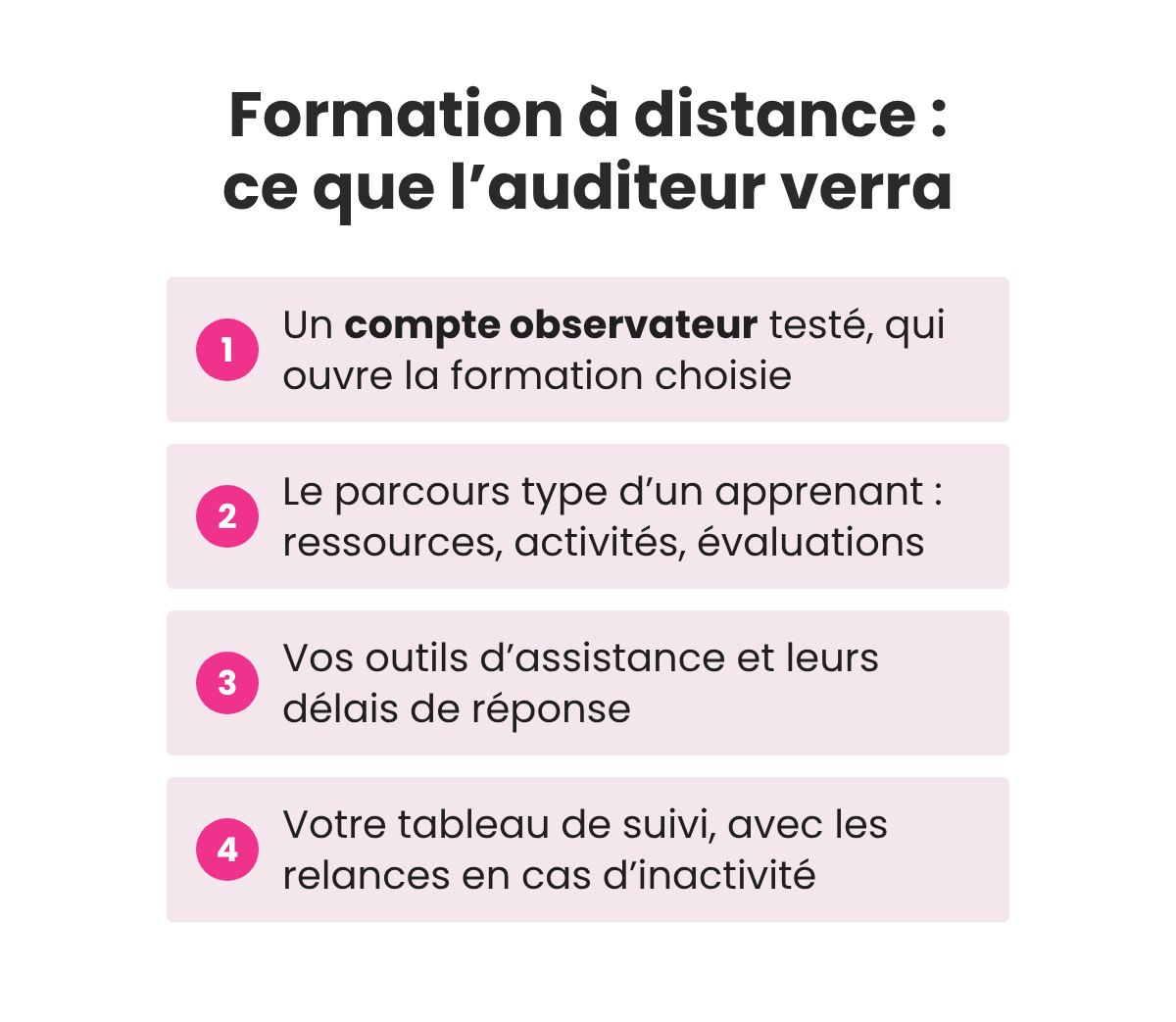 Formation à distance : ce que l'auditeur Qualiopi verra avec le compte observateur