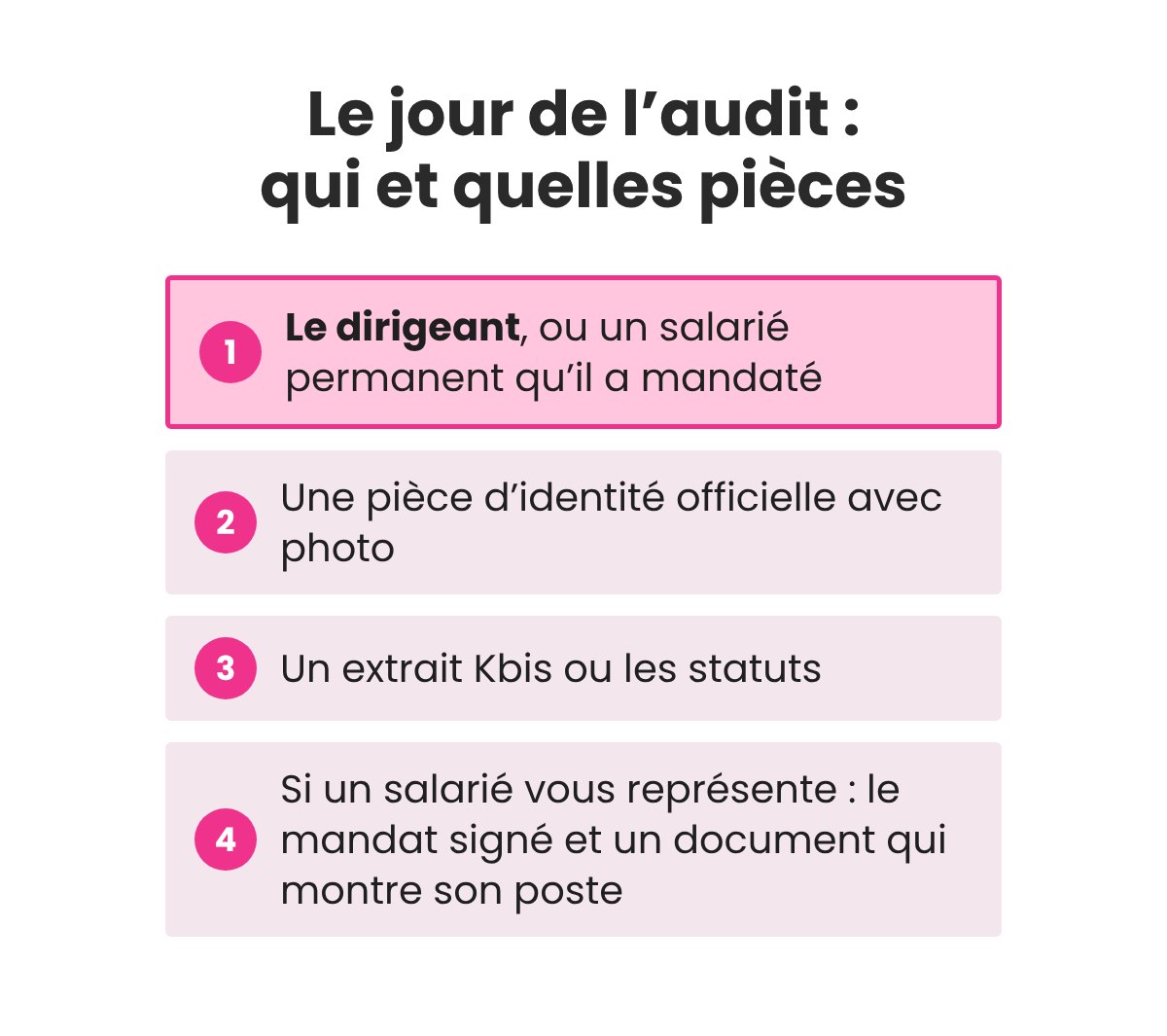 Les pièces à préparer pour l'audit Qualiopi selon le guide de lecture V10 : présence du dirigeant, pièce d'identité, Kbis ou mandat